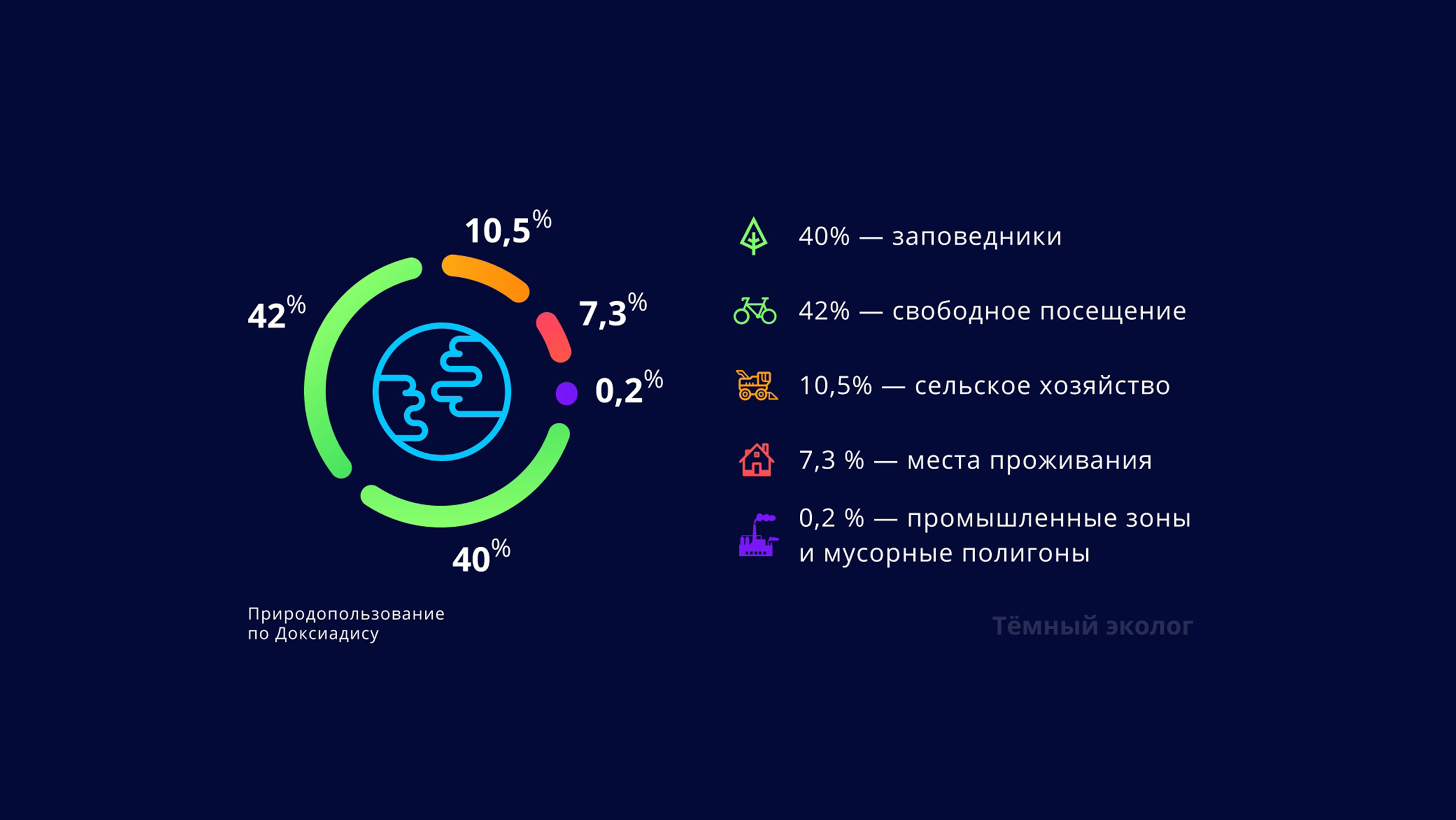 Природопользование на основе благоразумия