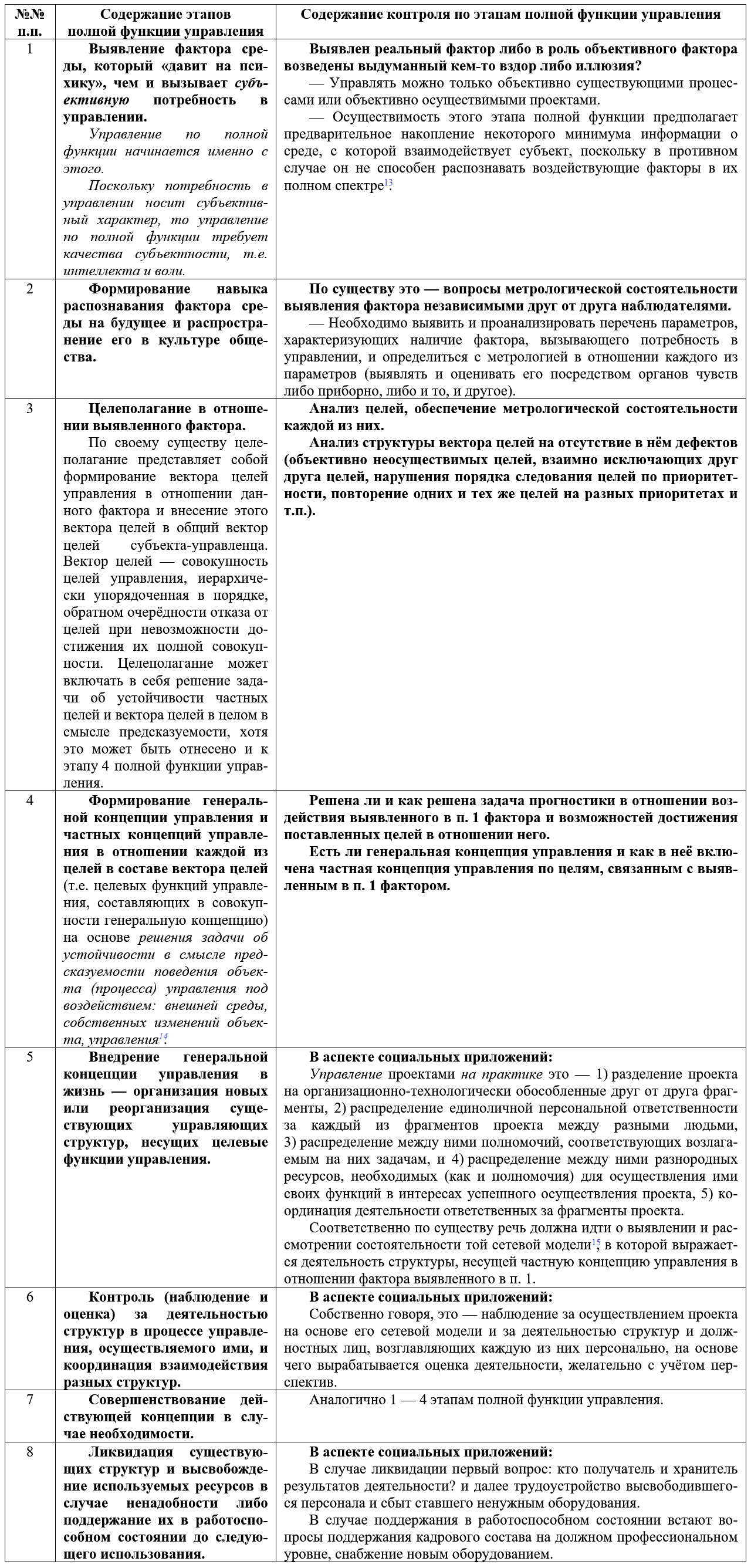 Полная функция управления