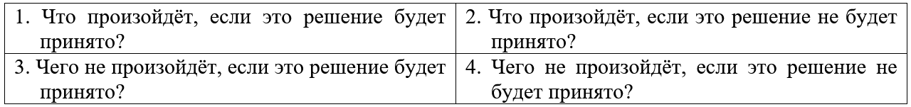 Полная функция управления