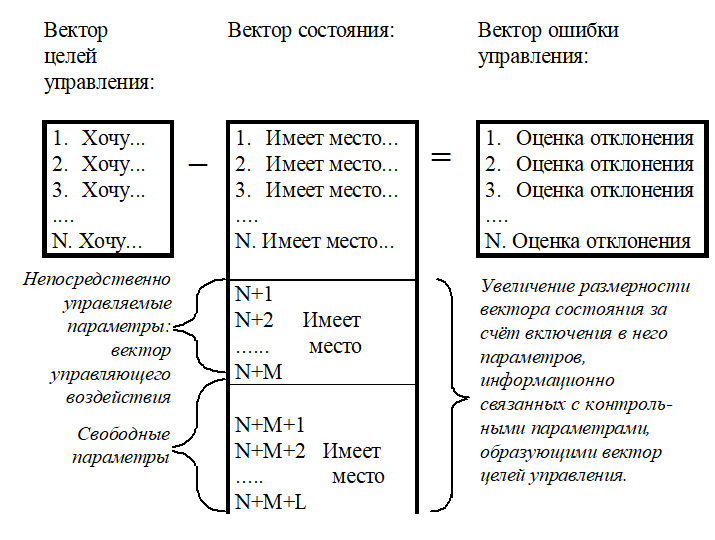 Полная функция управления