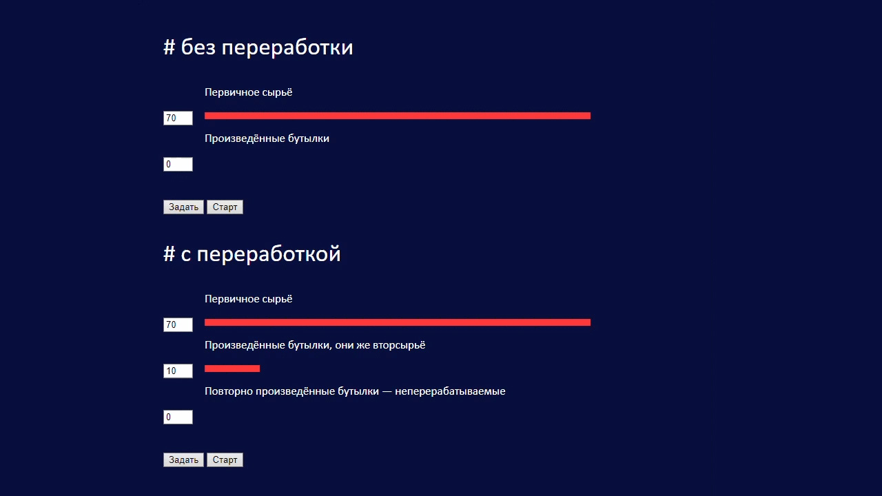 Святая переработка